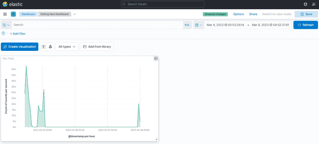 kibana_dashboard